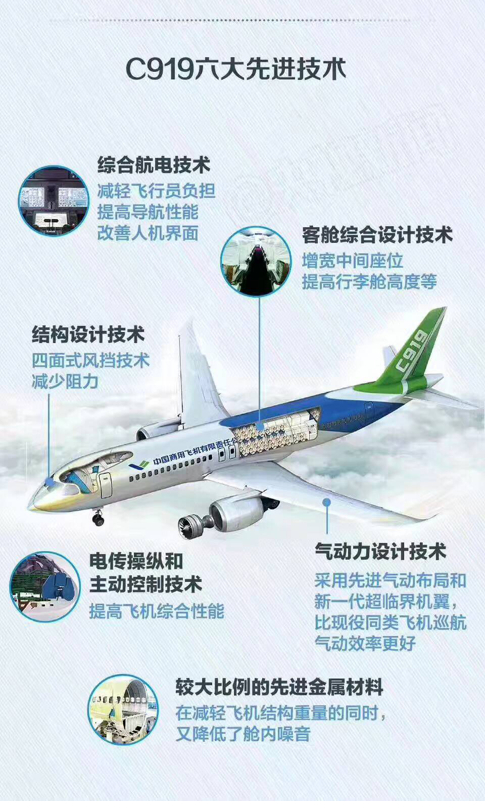 中国国产大飞机c919即将首飞,在这个时刻,通过一组图片了解一下c919的