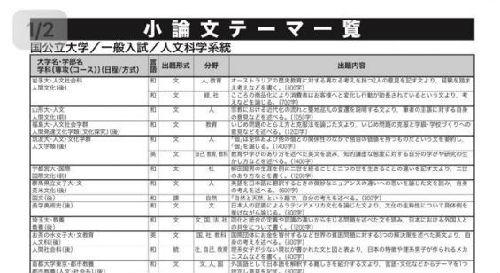 想不到中国台湾 香港和日韩高考作文竟然考这个