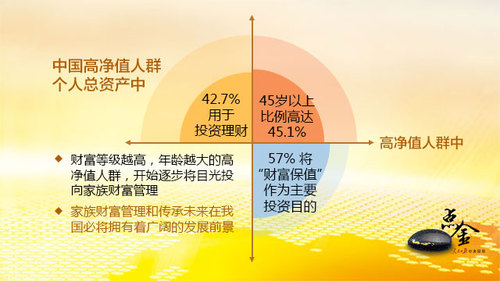 高净值理财咨询