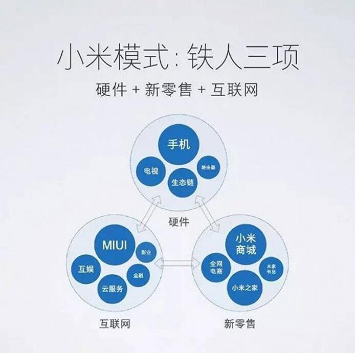 小米"新铁人三项"分析来看,小米笔记本在雷军新"铁人三项"中都可以