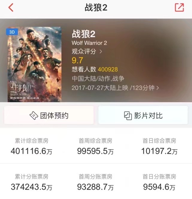 快讯!《战狼2》票房突破40亿元!