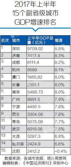 2020一季度副省级城_15个副省级城市房价出炉!深圳居第一4城在下跌