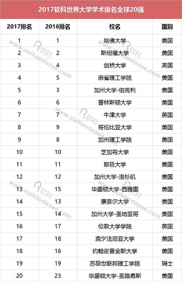 美国麻省大学 排名_美国大学综合排名_2014年美国弗吉尼亚联邦大学商学院研究生排名