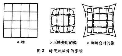 畸变示意图图片