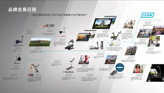 椭圆机排行_小莫椭圆机高科技设计,且结实耐用