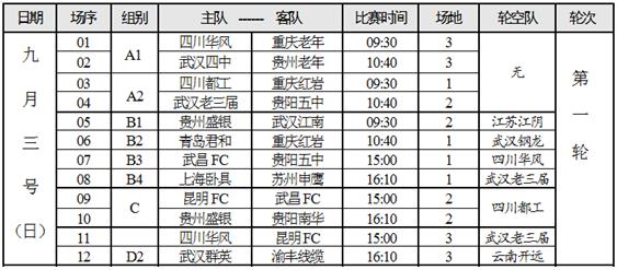 渝超联赛-重庆城市足球联赛赛程-直播比分入口重庆足球名宿邱卫国等人为渝超联赛抽签 41支球队赛程落定