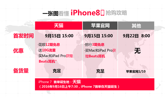 Iphone 8天猫首发9月15日预售12期还免息