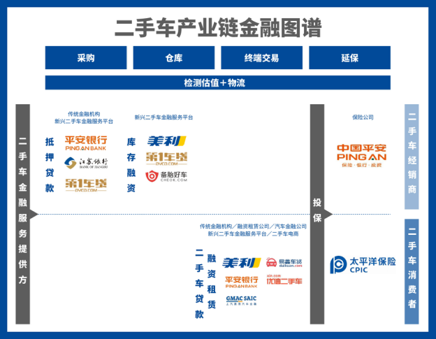 中国二手车金融行业报告交易 金融将成为行业标配