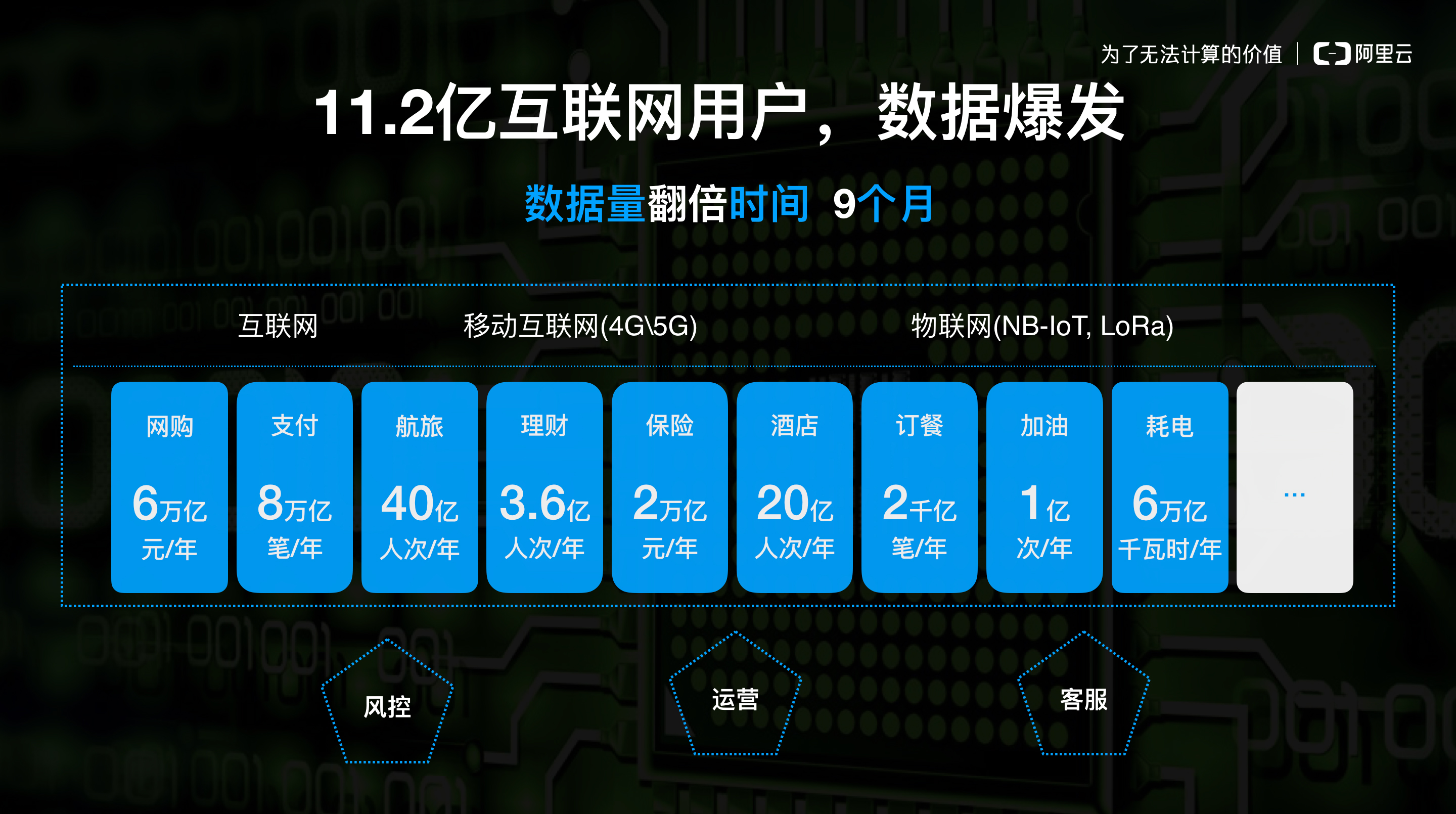 阿里云发布自研商用关系型数据库polardb