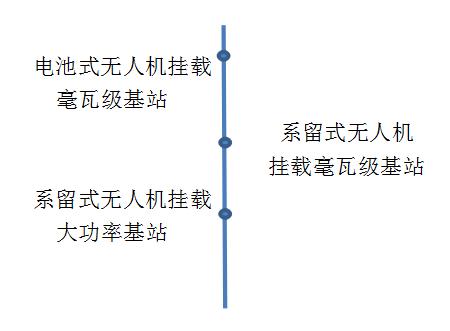 九寨沟地震中出现的无人机基站 你们都知道多少？