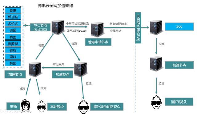 游戏加速器：连接速度与质量