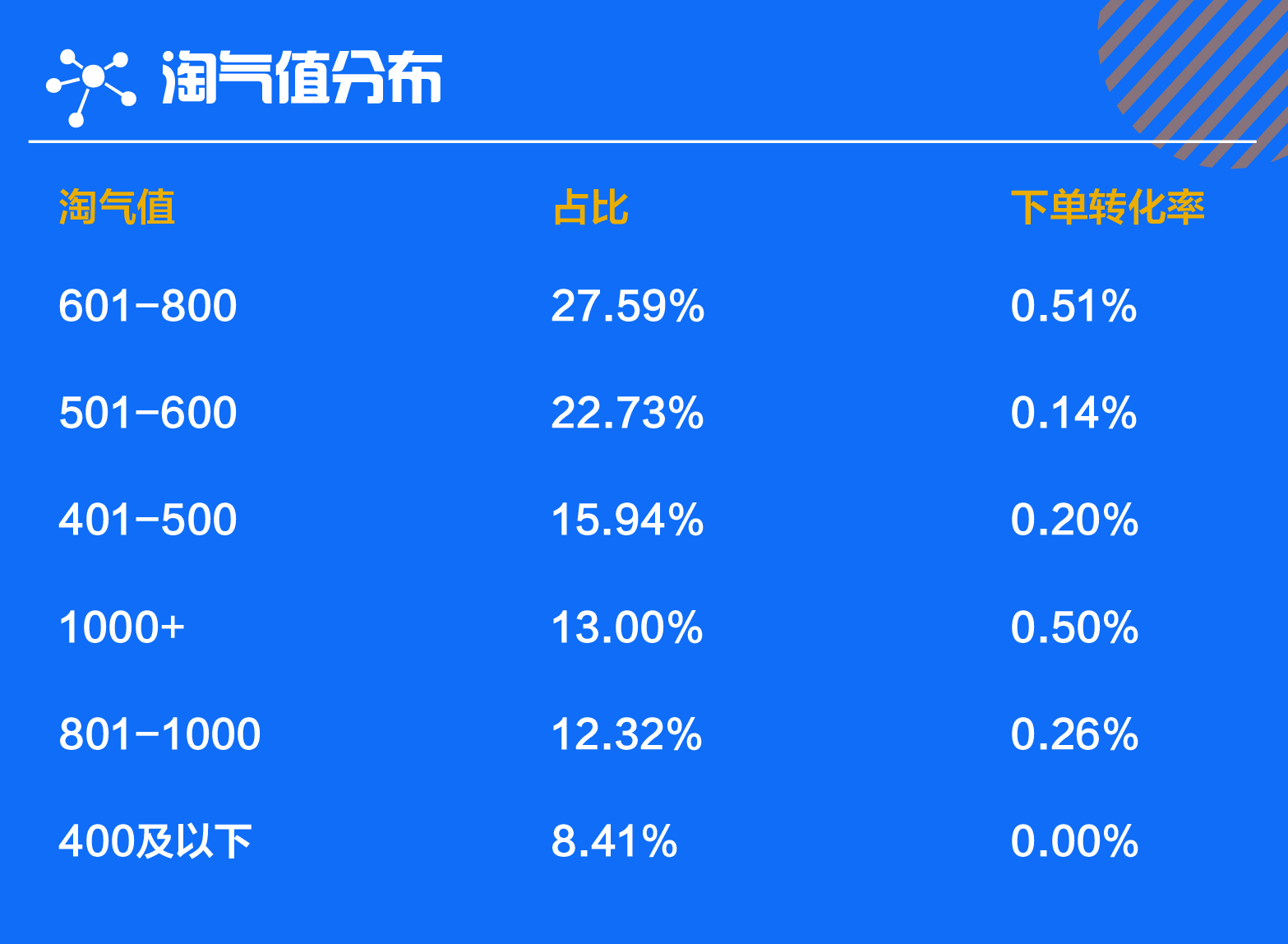 淘气值在哪里看_淘气值有什么用_淘气值