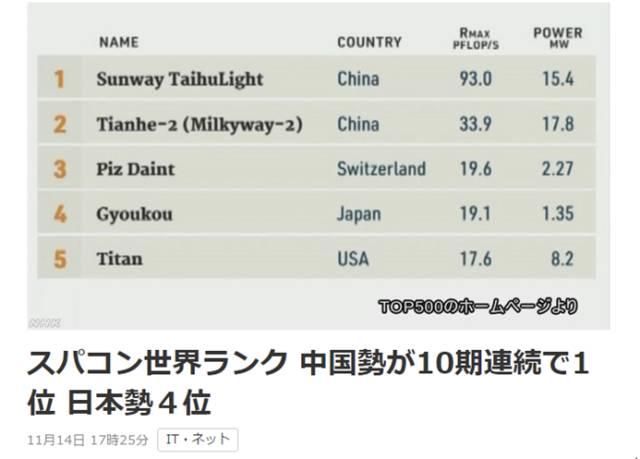 中国女排世界排名被日本女排超过