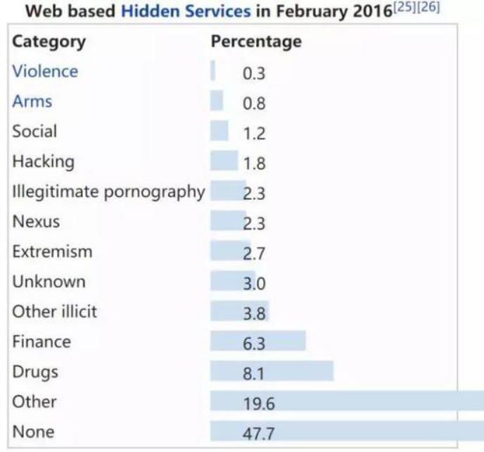 技术赋能司法,揭开"暗网"的罪恶面纱