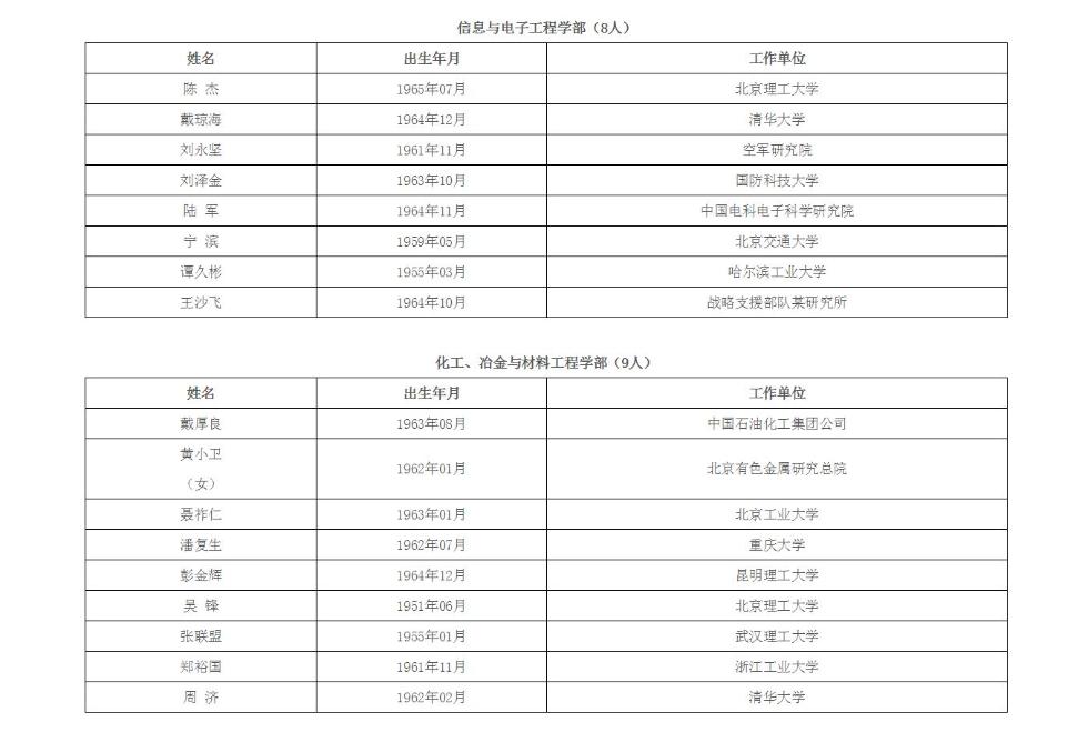 中国工程院新增67位院士 比尔61盖茨当选外籍院士