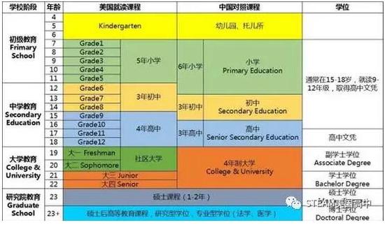 美国高中课程：一条通往全球化视野的桥梁