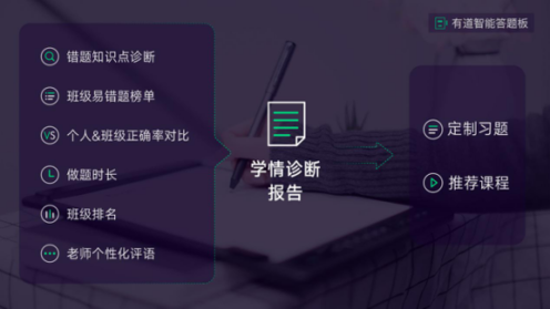 有道精品课发布智能答题板在线教育的硬件时代将至