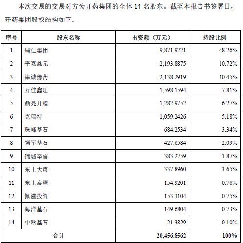 收购开药集团 化解宋河酒业案与平安之龃龉?