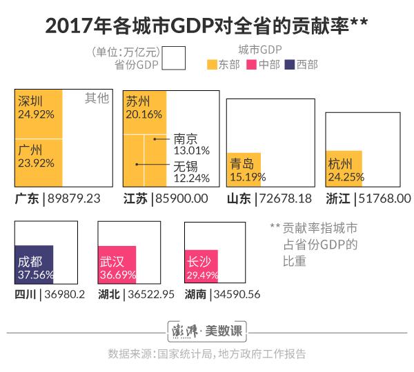 长沙gdp超过天津_天津重庆合肥宁波长沙郑州,10个城市GDP超过万亿,却无世界500强