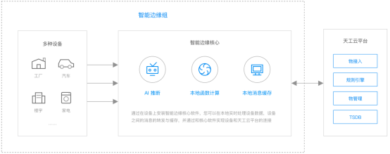百度云天工发布“智能边缘”成国内边缘计算拓荒者