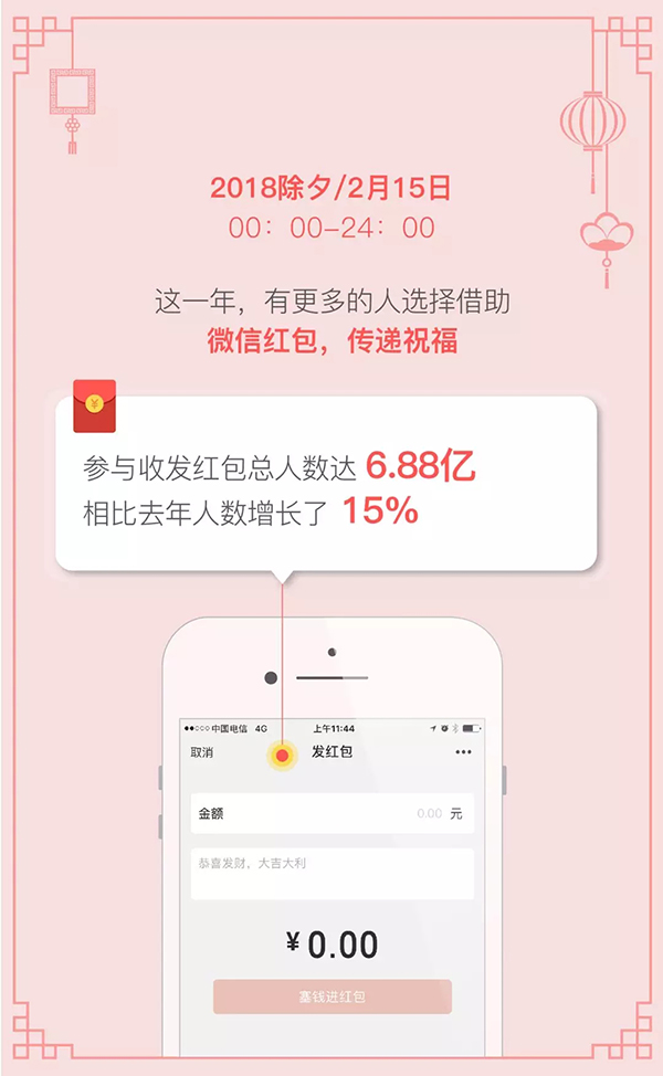 统计显示,今年除夕的"手速最佳"奖花落山东,一位女士以1848个红包的