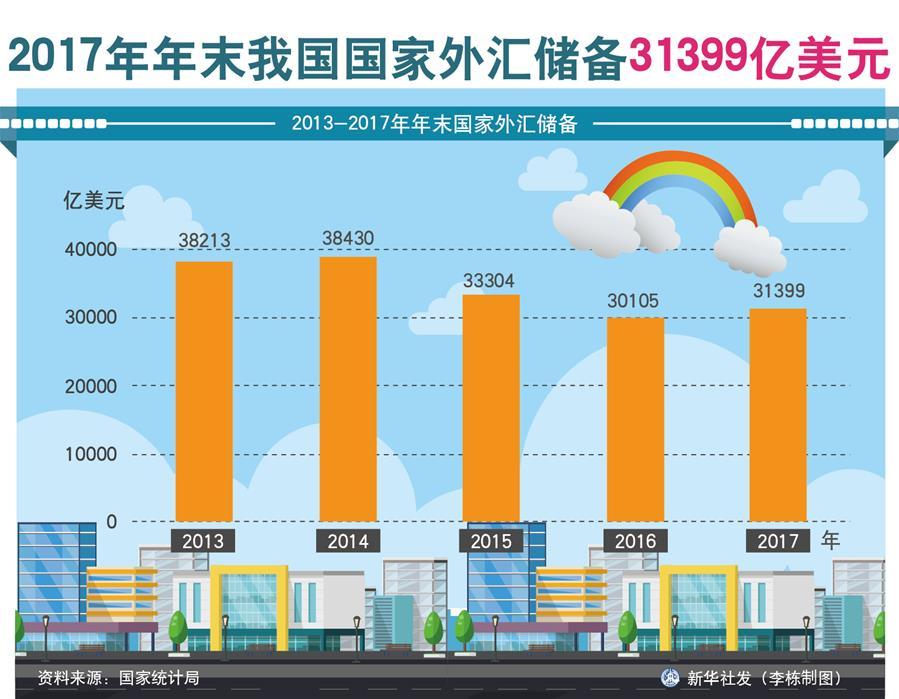 10 [圖表]2017年我國國民經濟和社會發展統計公報