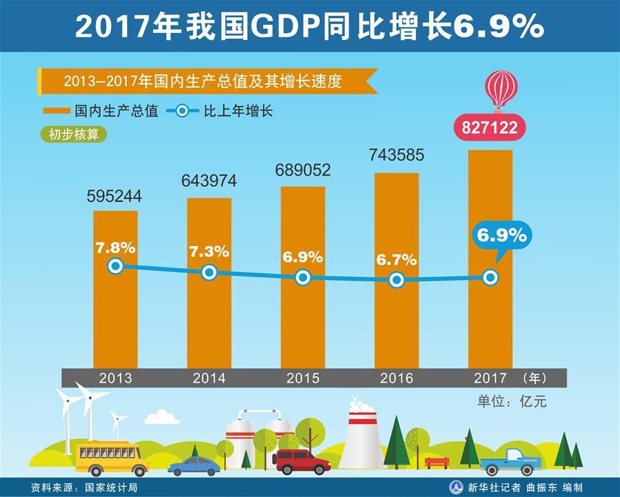 10 [圖表]2017年我國國民經濟和社會發展統計公報