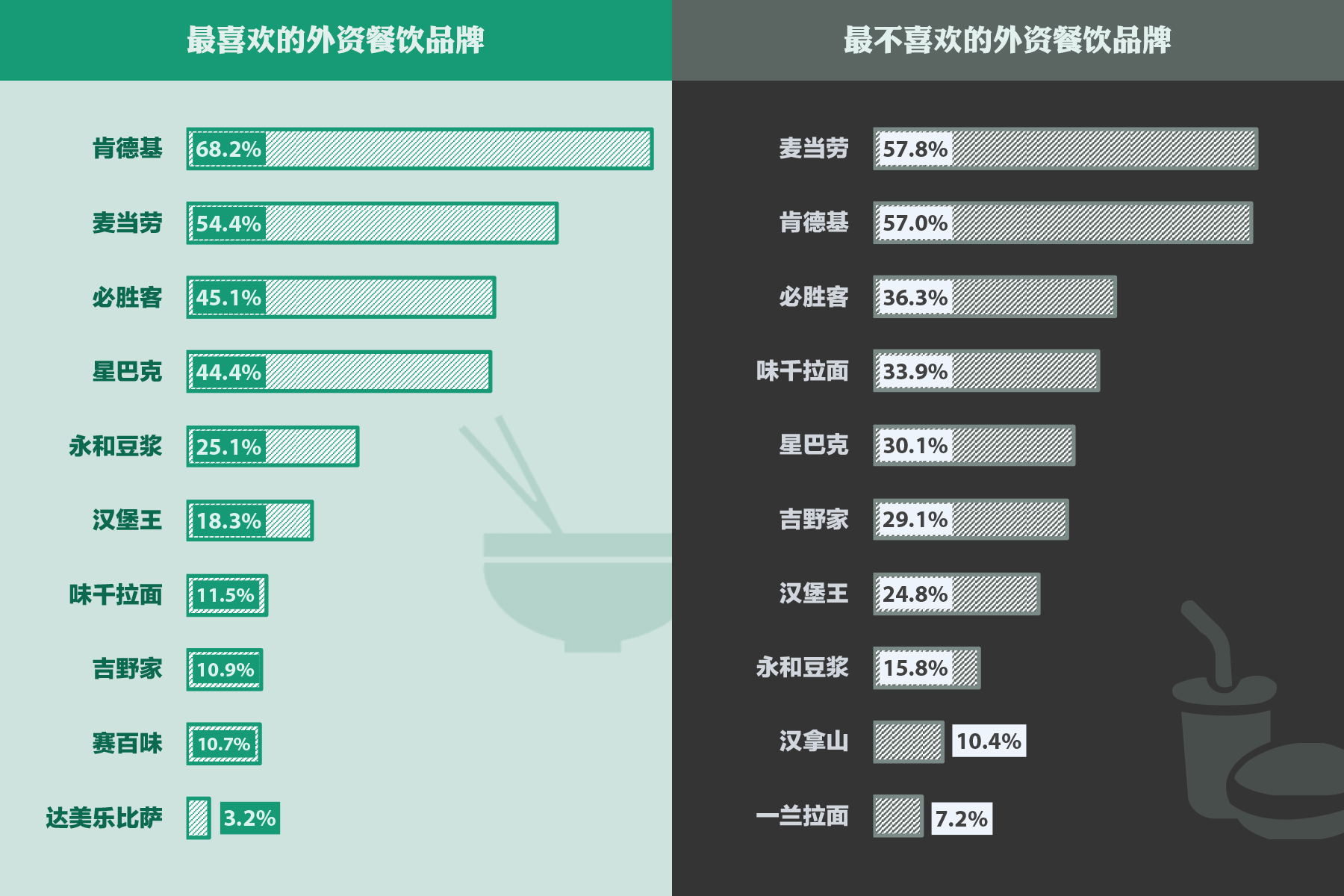 快餐品牌排行榜_深圳餐饮设计公司品牌排行榜权威发布