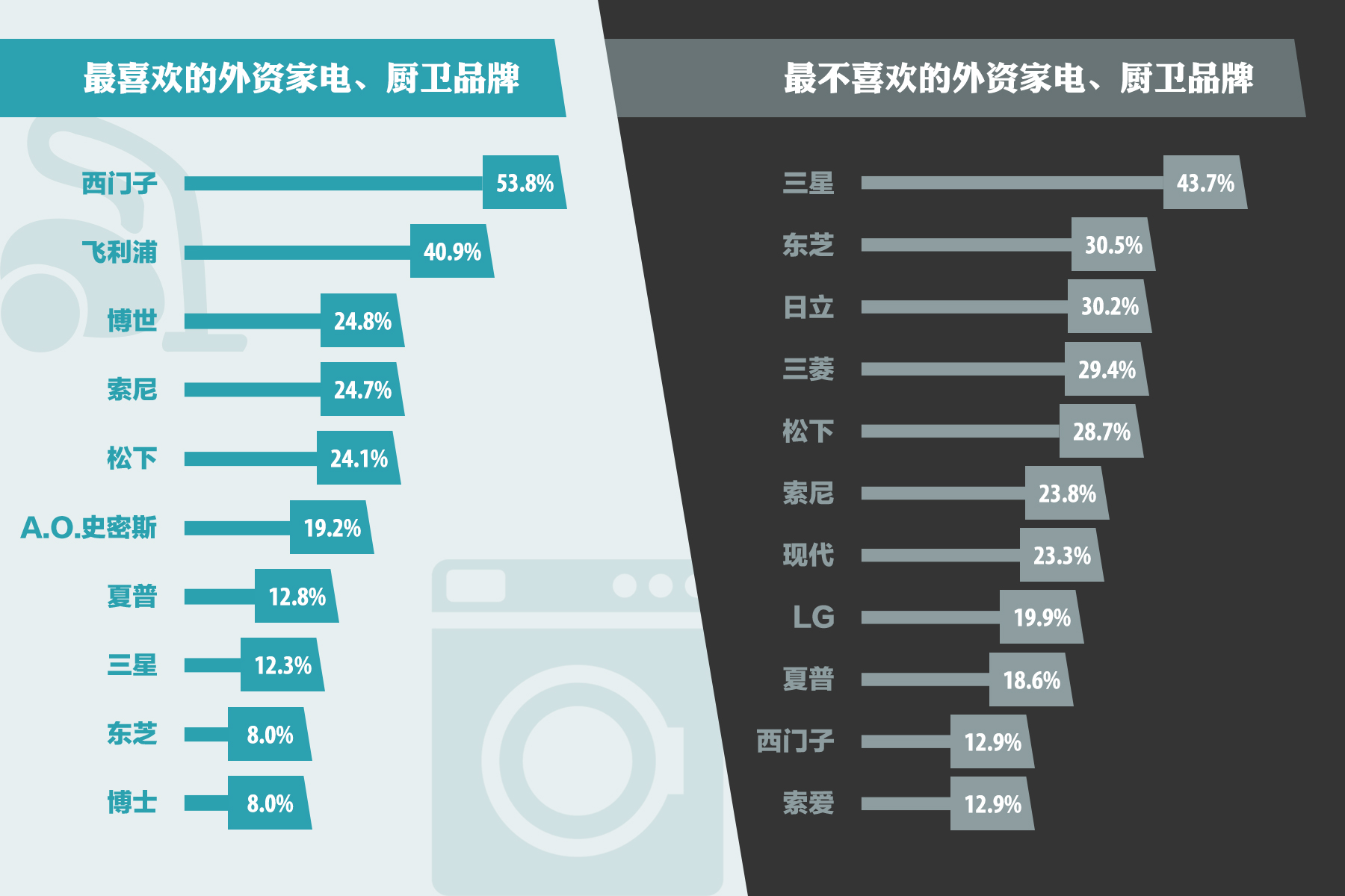 西门子排行榜_全球企业智能制造专利排行榜:IBM、西门子、三菱电机前三