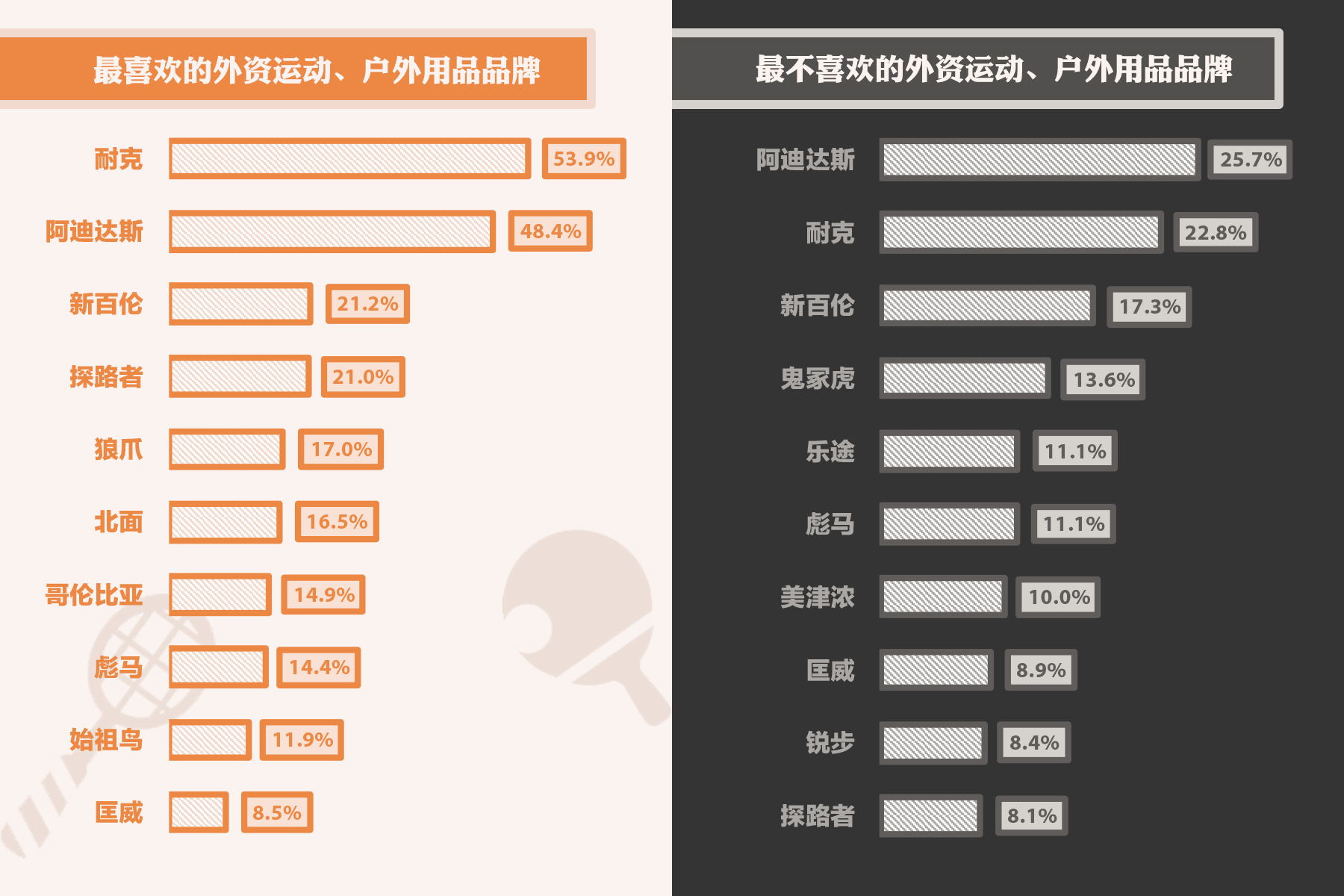 户外用品品牌排行榜_2021辐轮王土拨鼠全球第1单车中国产比较好自行车品牌排行榜