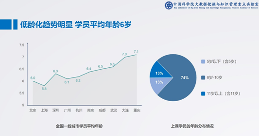 中科院发布在线少儿英语报告 头部企业占领八成市场