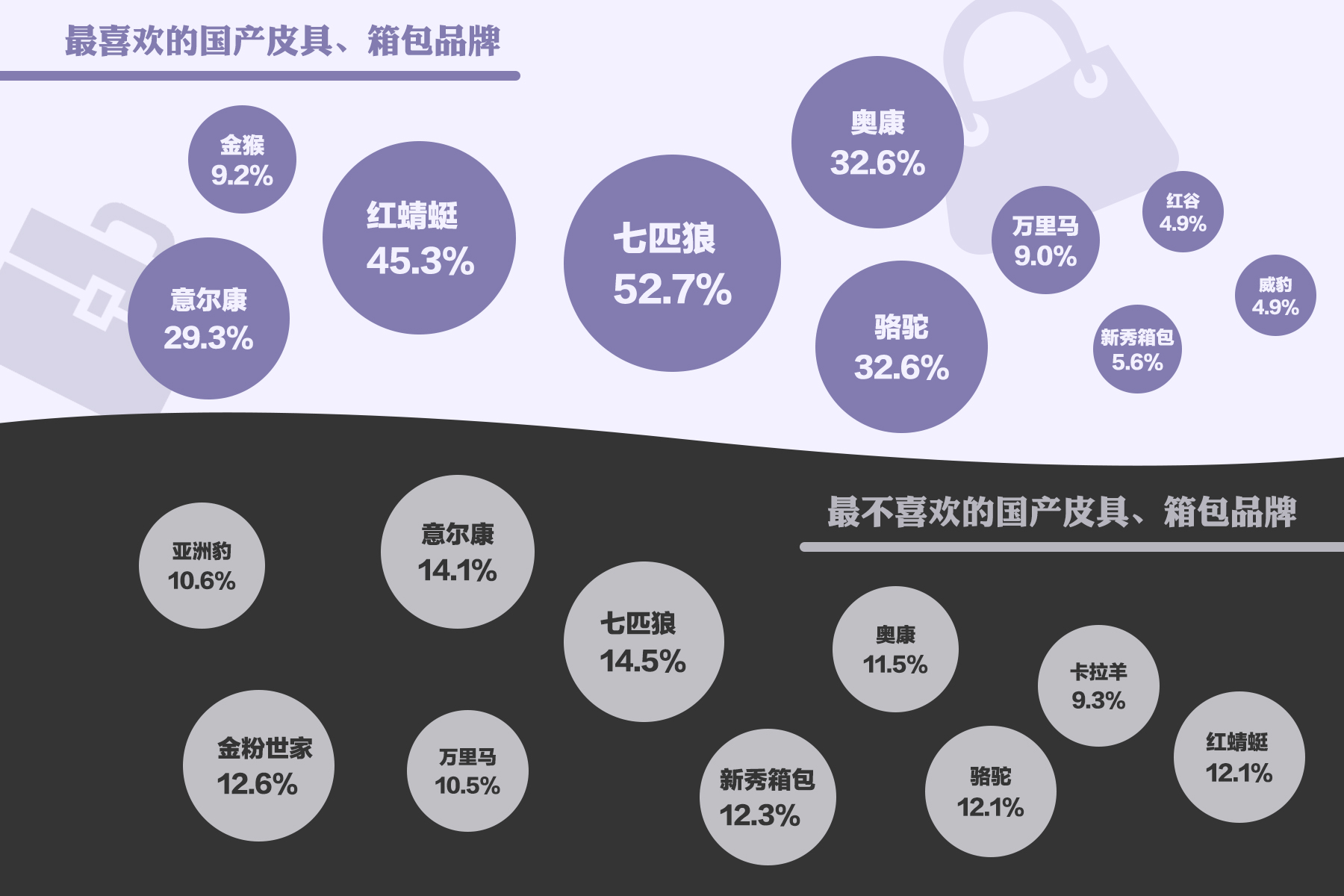 皮包品牌排行_国际十大奢侈品牌奢侈品牌女包排行榜