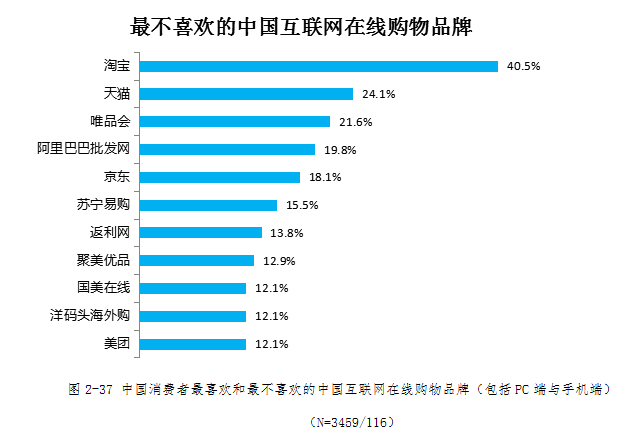淘宝品牌排行榜_淘宝代运营排名_品牌(2)