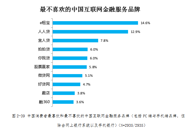 互联网金融排行_互联网理财_互联网理财产品_互联网理财产品排行榜_互(2)