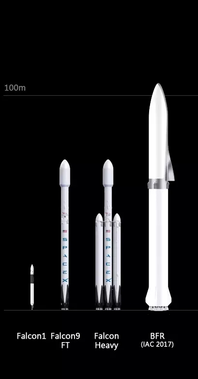 Spacex在洛杉矶港建设新工厂专门造大火箭