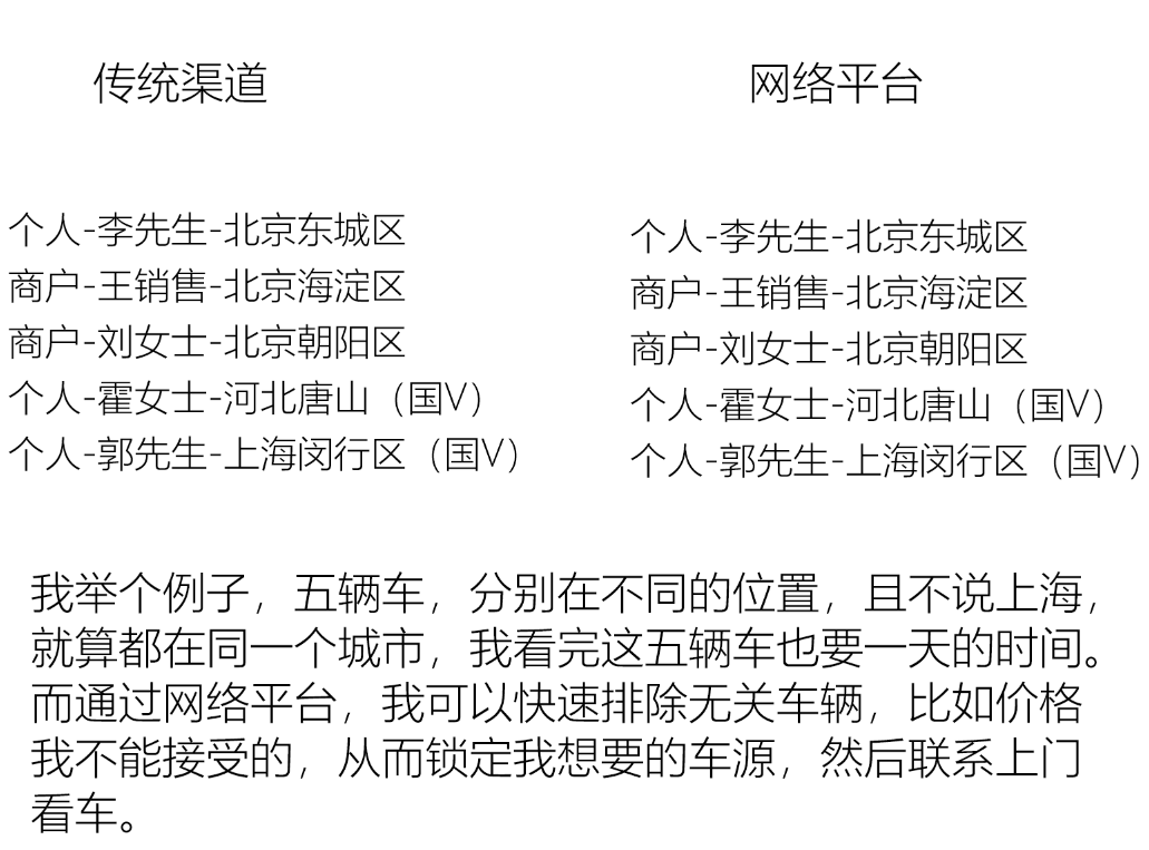 如何买卖放心二手车 答案都在这里