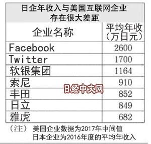 It公司年轻化 字节跳动 腾讯员工平均年龄才26 5岁 每日头条