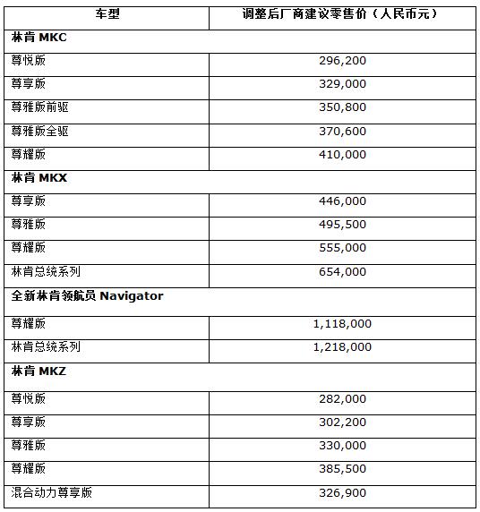 积极响应税改新政 林肯调整在华车型市场指导价