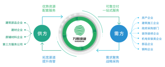 现代家居装修材料趋势分析与选择技巧