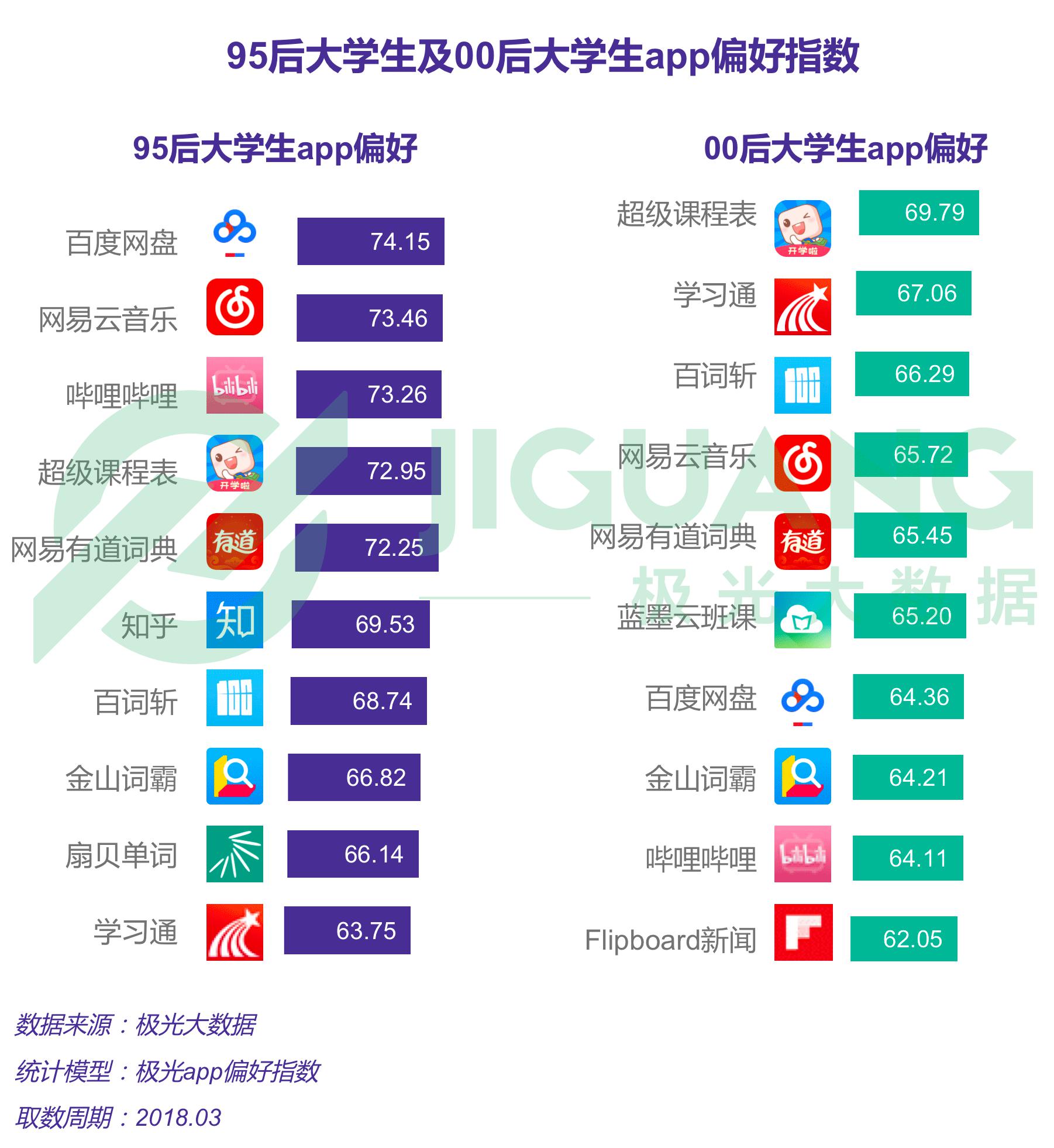 学习通跟网易云（网易云课堂跟网易公开课一样吗）