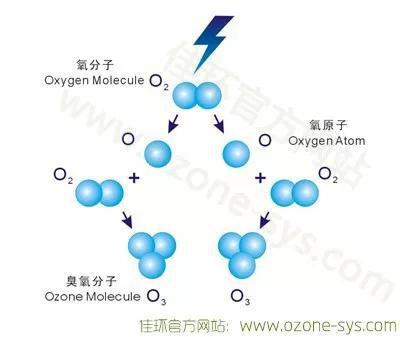 高溫熱浪帶來的不只有酷熱 還有你看不見的臭氧汙染