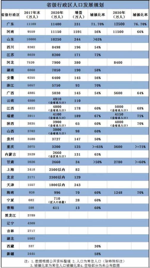 2020年，常住人口数量前十的省级行政区次序有变