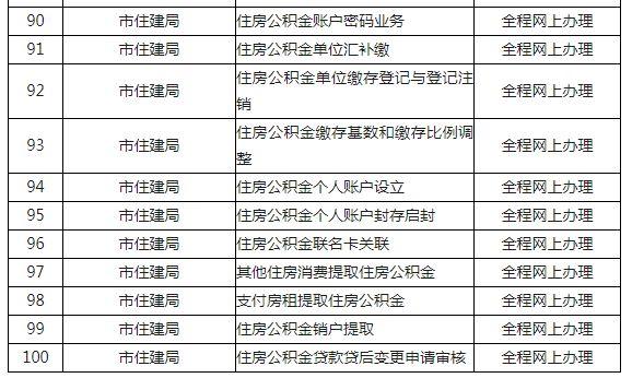 原标题：《【要闻晨览】办事零跑腿！深圳发布100个“不见面审批”服务清单》