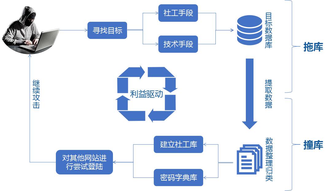 防范策略