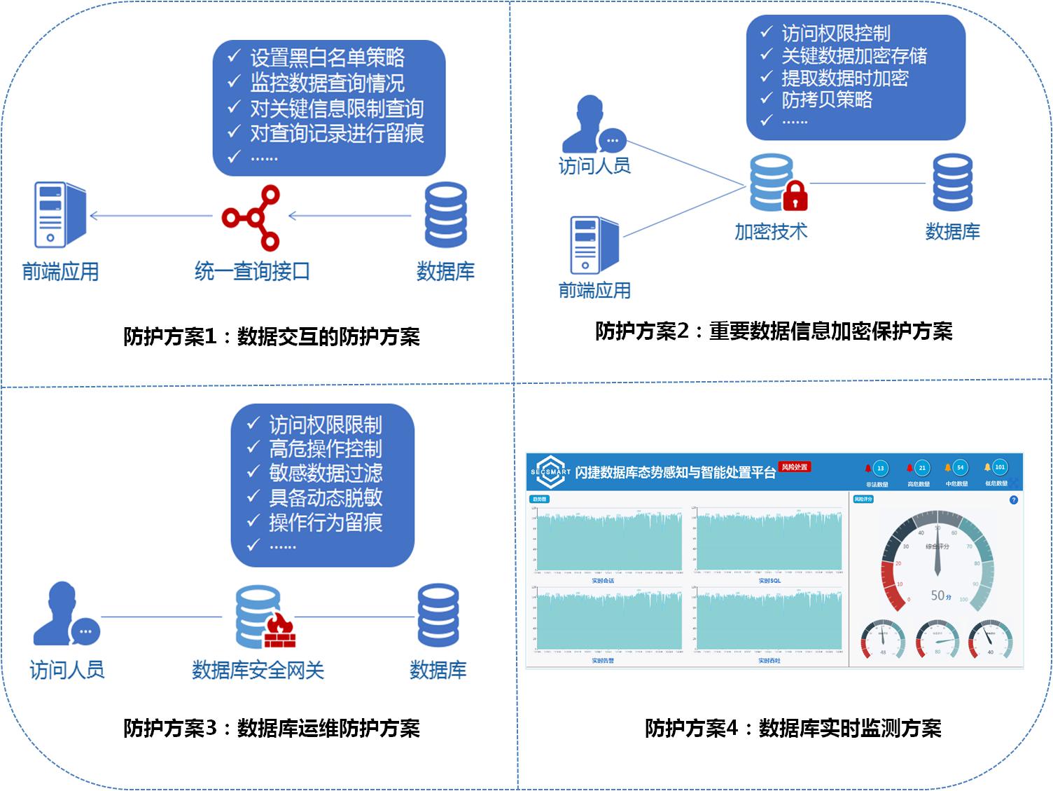 3.最终用户的安全意识