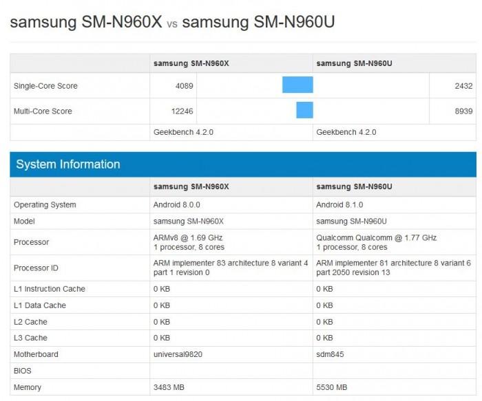 三星note 9跑分曝光:exynos 9820性能碾压骁龙845