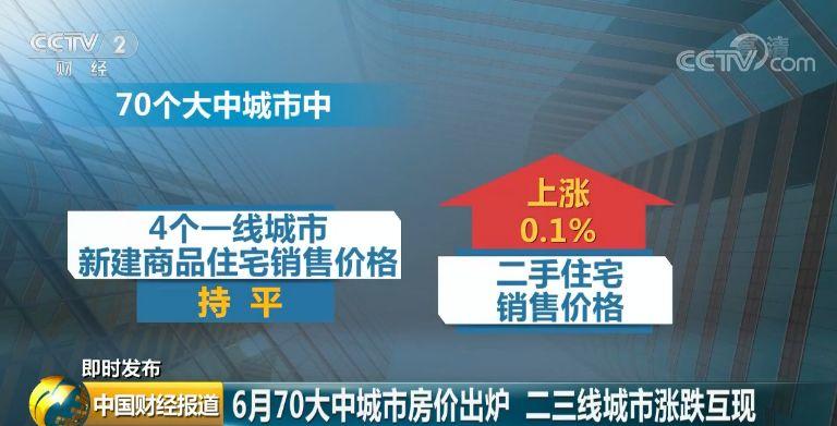 最新70城房价出炉 这座城市再次领跑