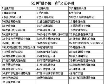 北京办理救济金 低保等公证事项8月起取消收费