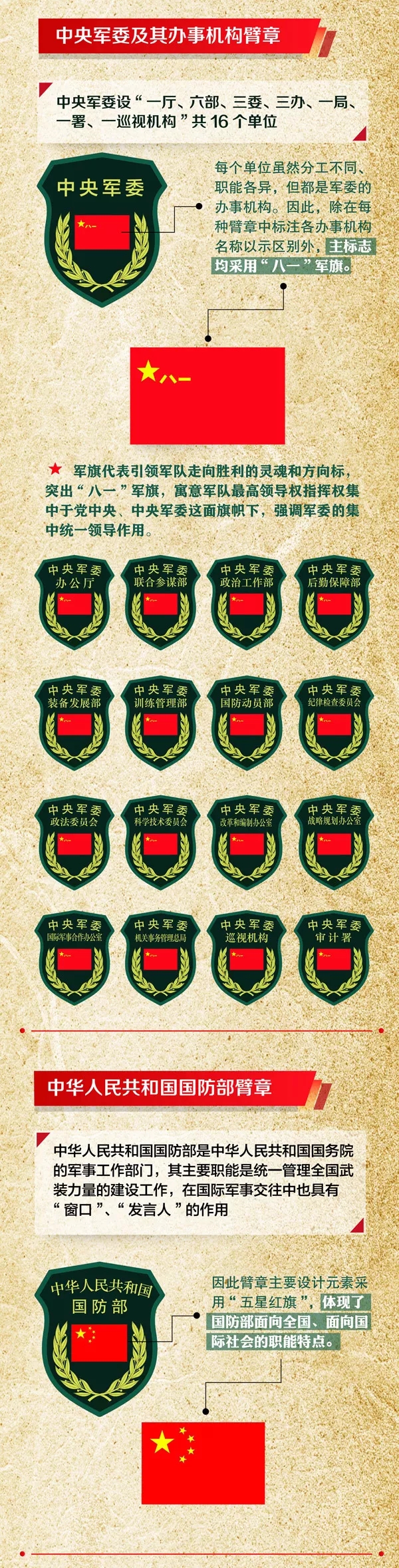 涨知识 解放军佩戴的56种臂章 你都认识吗