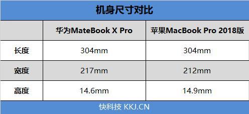 决战紫禁之巅：华为MateBook X Pro苹果2018 MBP对比评测